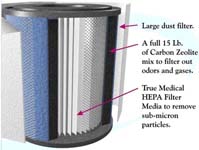 Austin Air Replacement Filters