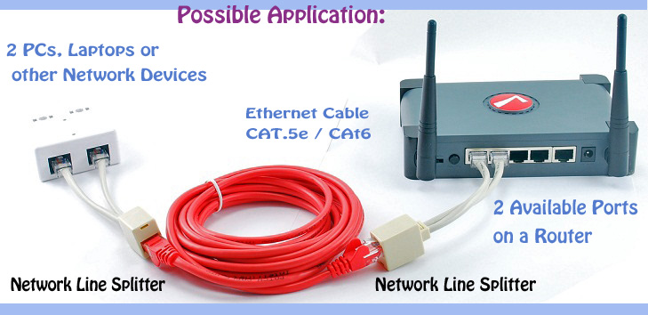 ETHERNET SPLITTER, Internet Splitter, Network Switch, CAT6, RJ45