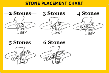 Mother's Ring 5 stone placement chart.