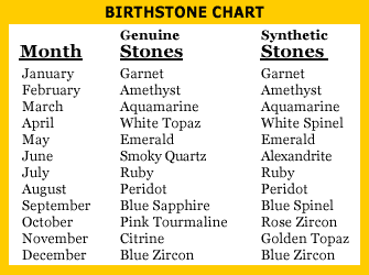 Birthstone Chart