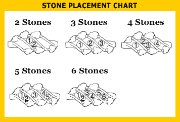 Mother's Ring 8 Stone Placement Chart
