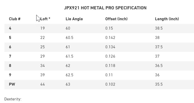 Mizuno JPX 921 Hot Metal Pro Irons 2020 Specs