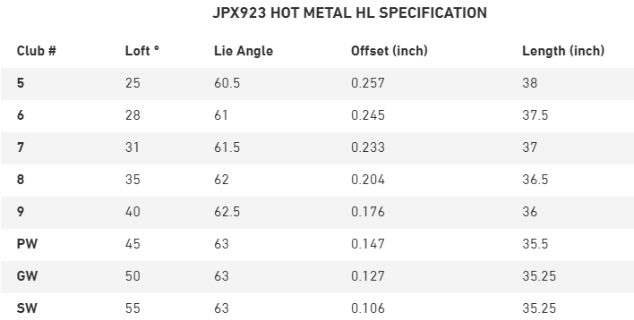 Mizuno JPX 923 Hot Metal HL Irons Specs