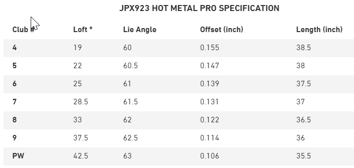 Mizuno JPX 923 Hot Metal Pro Irons - 2023