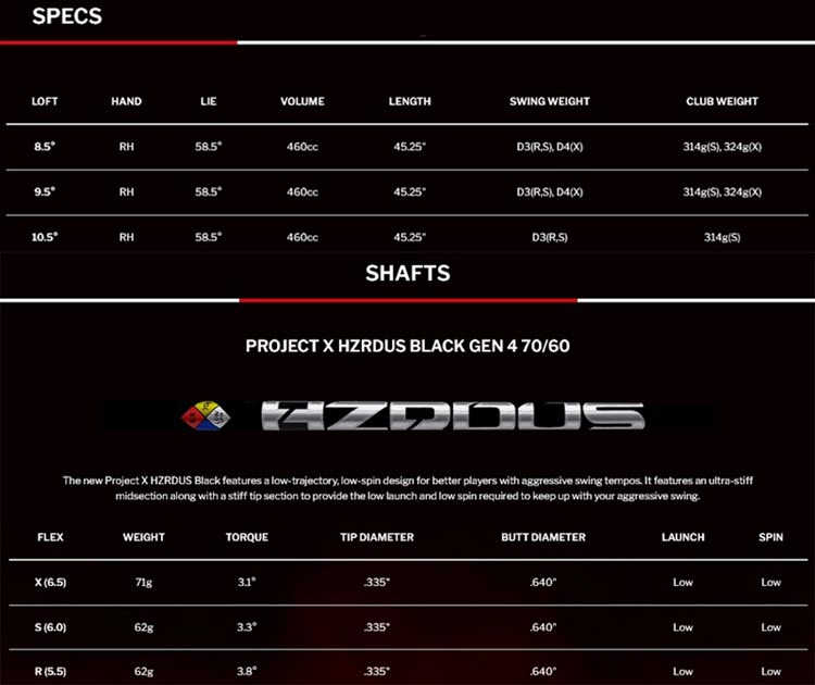 Srixon ZX5 LS Mk II Driver Specs