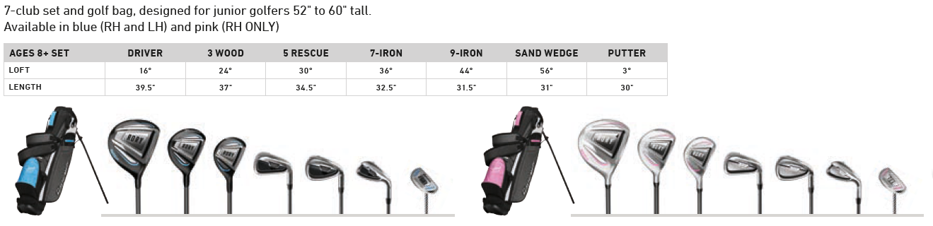 TaylorMade Rory Kids 8 + Junior Golf Sets - 2019 Specs