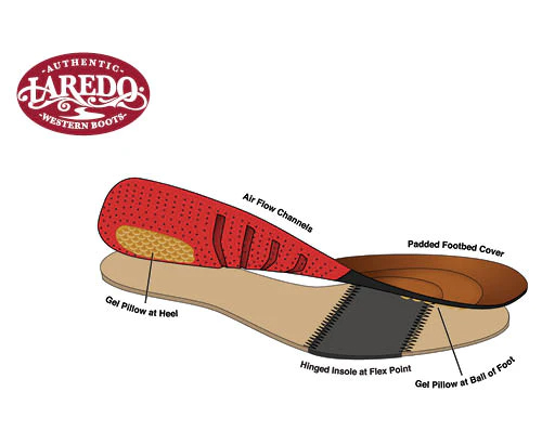 Hinged Insole Features