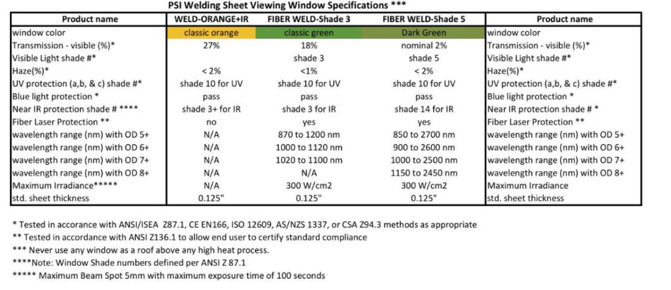 welding window specifications