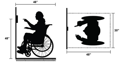 Americans with Disabilities Act Accessibility Guidelines: Forward Reach: 15-48 inches, Side Reach: 9-54 inches